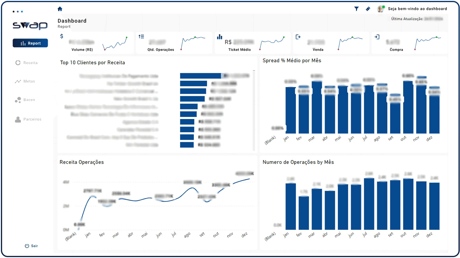captura de tela do dashboard
